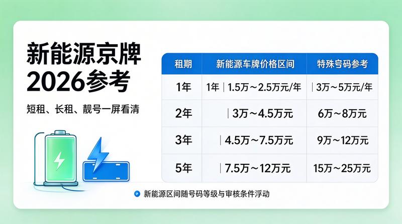 北京市车牌指标管理服务中心