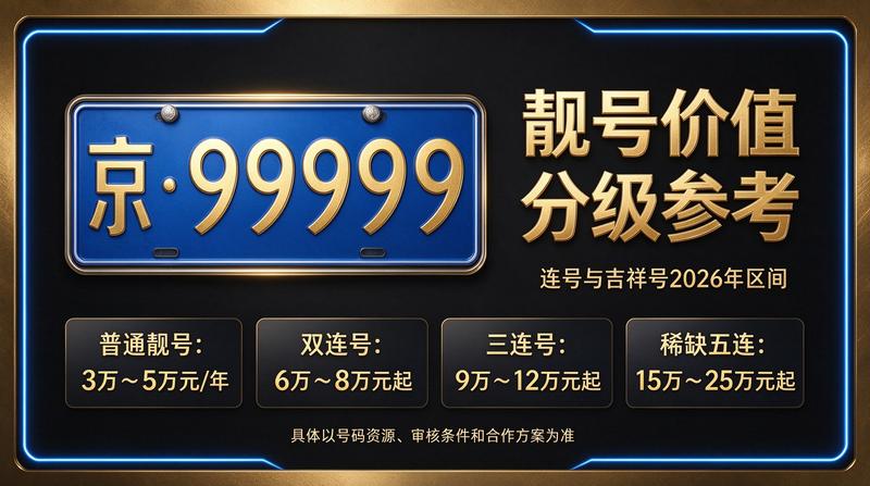 2026年北京车牌租赁商务办公环境